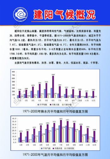 气候概况图片