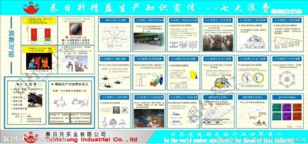 七大浪费宣传栏图片