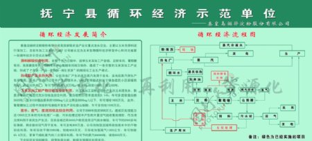 抚宁县循环经济示范单位骊骅淀粉图片