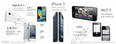 iphone5宣传海报图片