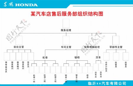 4s店组织架构图图片