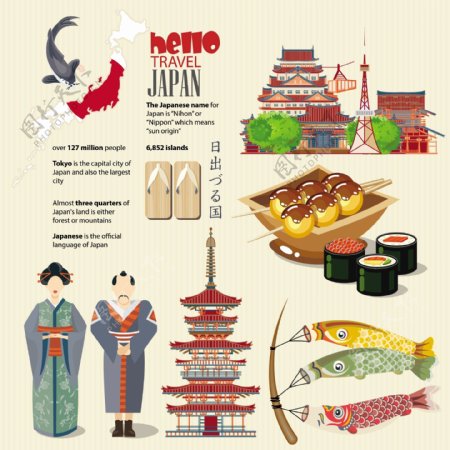 日本旅游与文化设计矢量