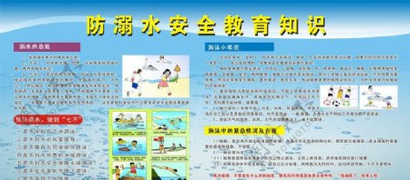 防溺水安全教育知识展板
