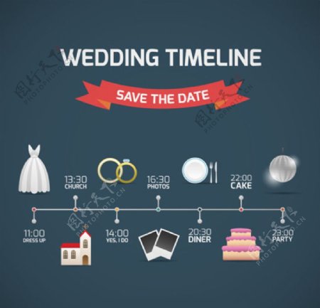 西式婚礼时间流程