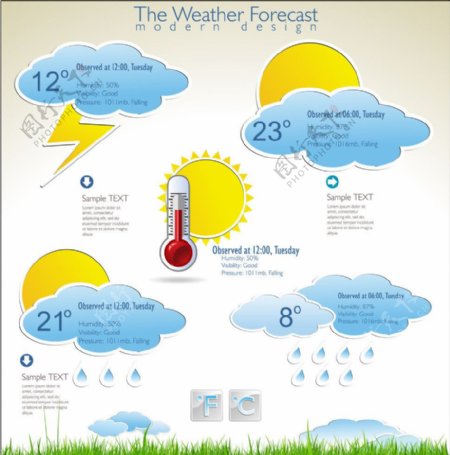 天气信息图表