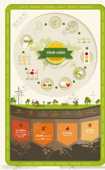 环保信息图表