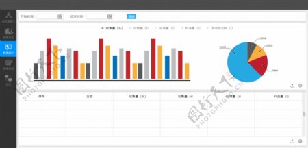 后台系统数据统计分析