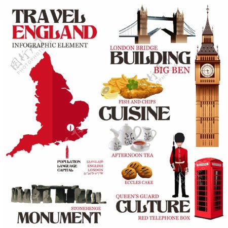 英国旅行主题元素