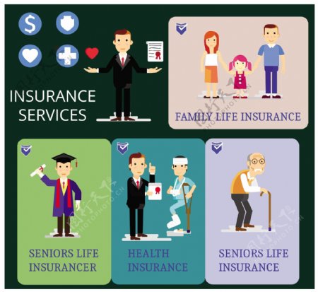 保险服务概念与各种类型说明自由向量