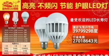 亚热带LED节能灯泡喷绘广告