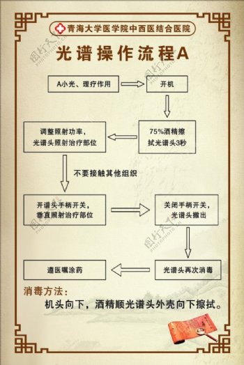 中医流程图