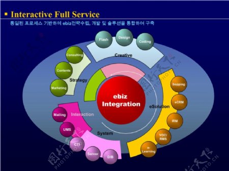 信息图表ppt制作