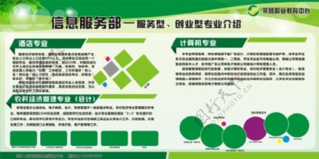 重庆荣昌职教中心信息服务部展板模板