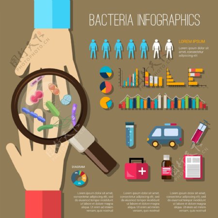 卡通细菌预防与治疗信息图矢量素材