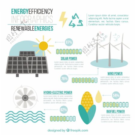 可再生能源infography