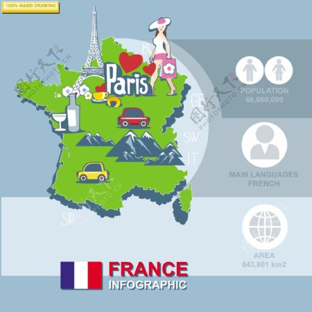 图表关于法国旅游