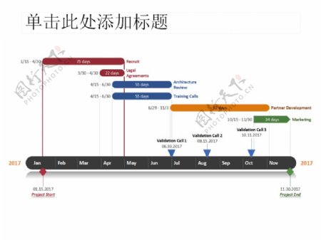 时间轴PPT模板设计