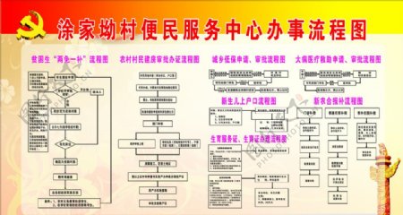 村便民服务中心流程图