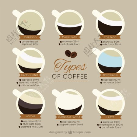 咖啡的种类
