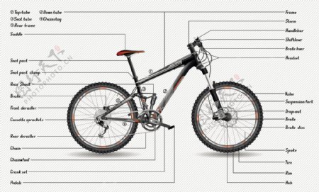 自行车设计图