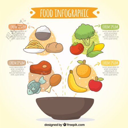 五颜六色的食品信息图表