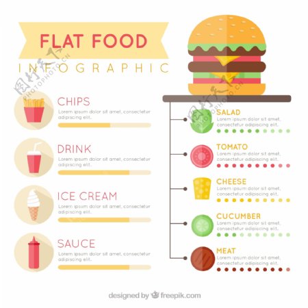 扁平食品信息图表