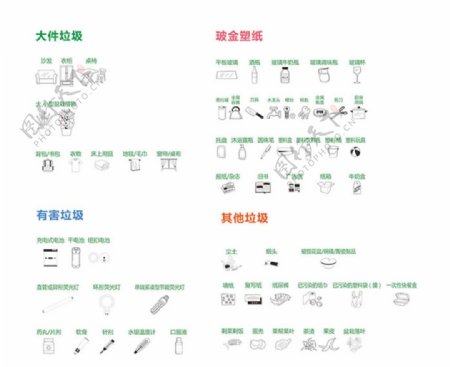 深圳垃圾分类图标