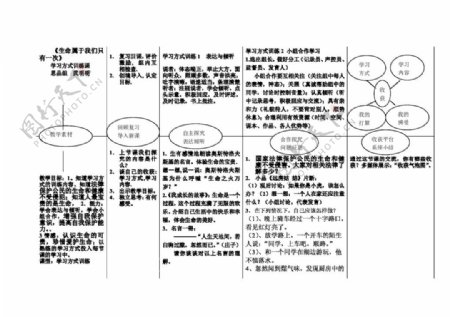 七年级上册思想品德生命属于我们只有一次