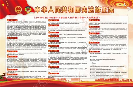 中华人民共和国宪法修正案