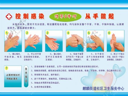 7步洗手法控制感染从手做起
