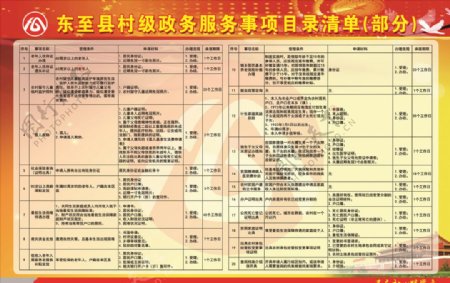 东至县村级政务服务事项目录清单