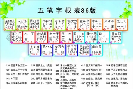 五笔字根表