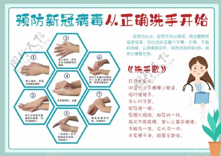 预防新冠病毒从正确洗手开始