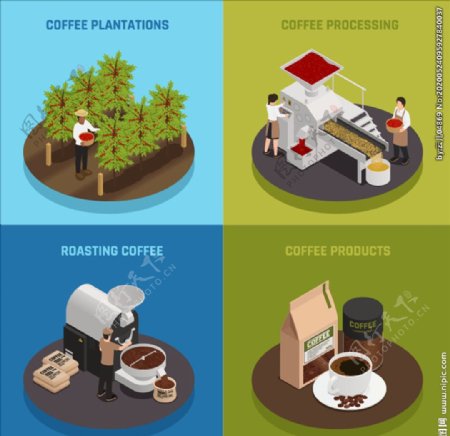 3D咖啡产业