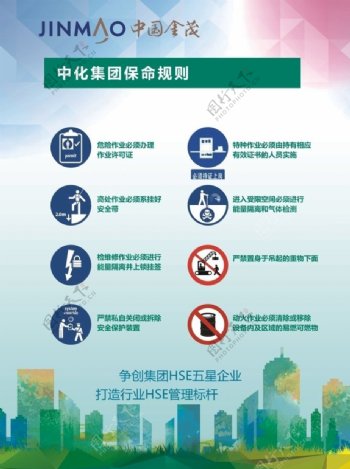 中国金茂中化集团保命规则图片