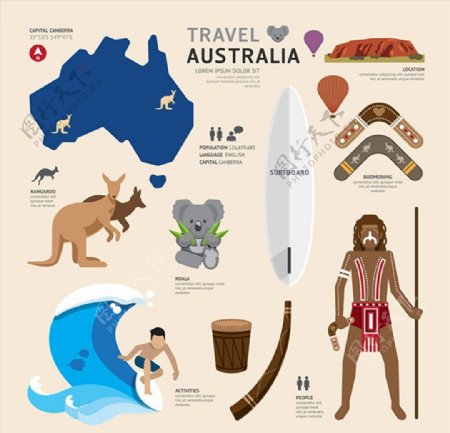 澳大利亚文化元素图片