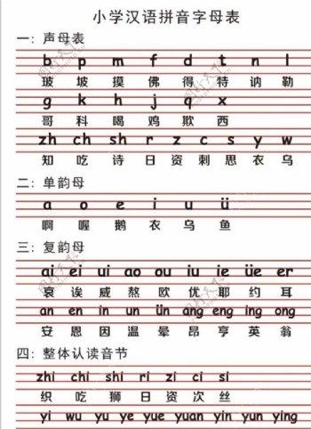 小学生汉语拼音字母学习表图片