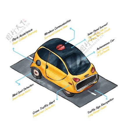 卡通黄色智能汽车图片